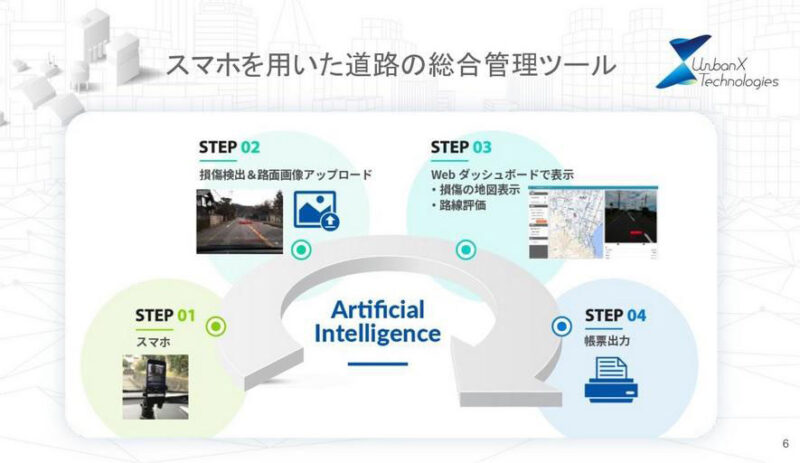 道路点検AIや市民投稿で、自治体のメンテナンス作業を軽減し、未来のインフラ維持へ