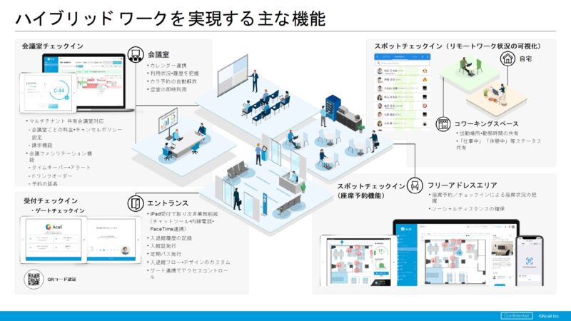 受付DXから、ワークスタイルDXへ。Acall（アコール）が目指す働き方の未来