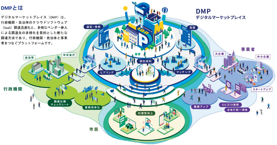 行政のSaaS調達を迅速化<br>デジタル庁「デジタルマーケットプレイス(DMP)」の現在地と展望