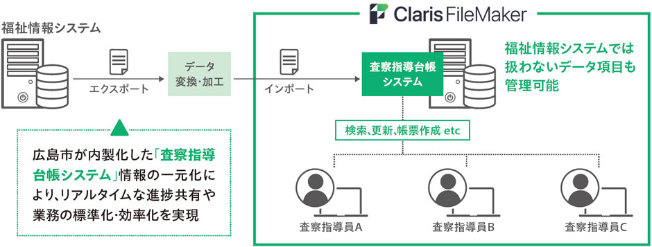 現場職員が主役の内製化で実現する<br>小さな一歩から始める持続可能な自治体DX