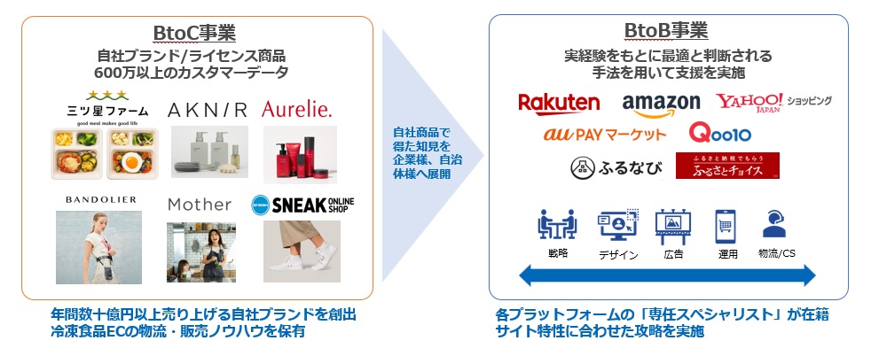 担当者、そして町全体に対して誠実に─<br>信頼の積み重ねで拡がる、ふるさと納税の官民連携