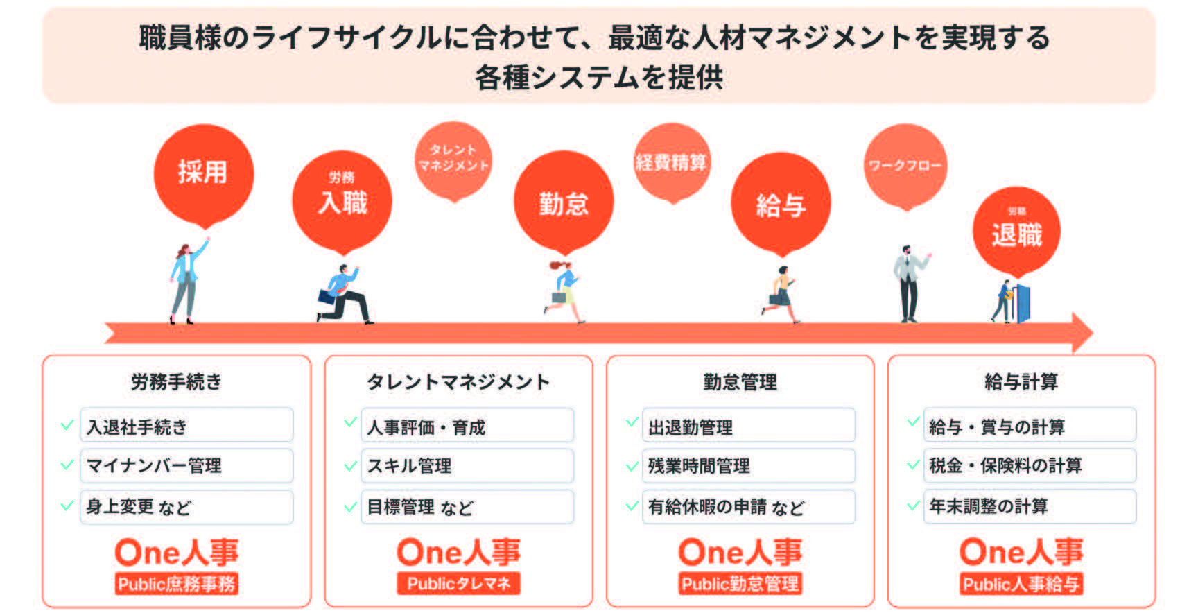 「評価して終わり」にしない<br>労務から育成まで、一気通貫でつなぐ自治体の人事DX