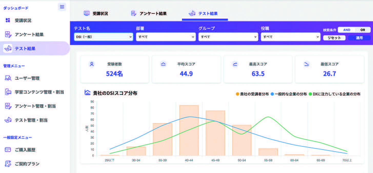 「現在地」を測ることから始まる、DX人材育成<br>─可視化からアウトプットまで、学びを業務の成果につなげる仕組み